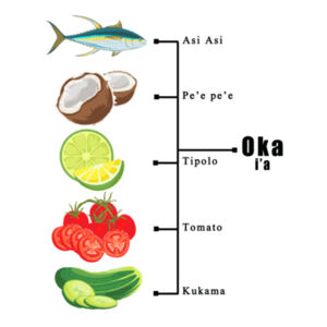 Oka I'a Shirt Design